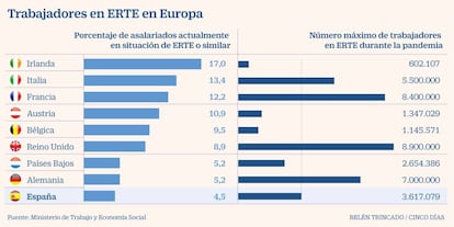 Ertes