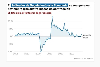 COLOMBIA - ECONOMIA