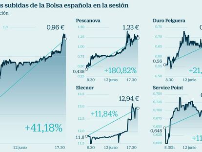 La CNMV defiende la liquidez de Liberbank y veta las posiciones cortas