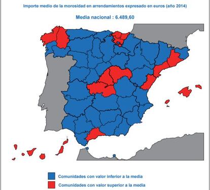 VII Estudio FIM sobre la Morosidad en Arrendamientos.