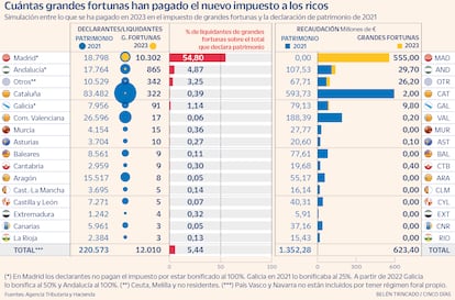 Impuesto Grandes Fortunas