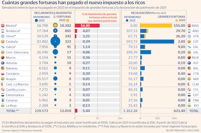 Impuesto Grandes Fortunas