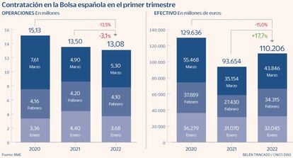 Operaciones Bolsa