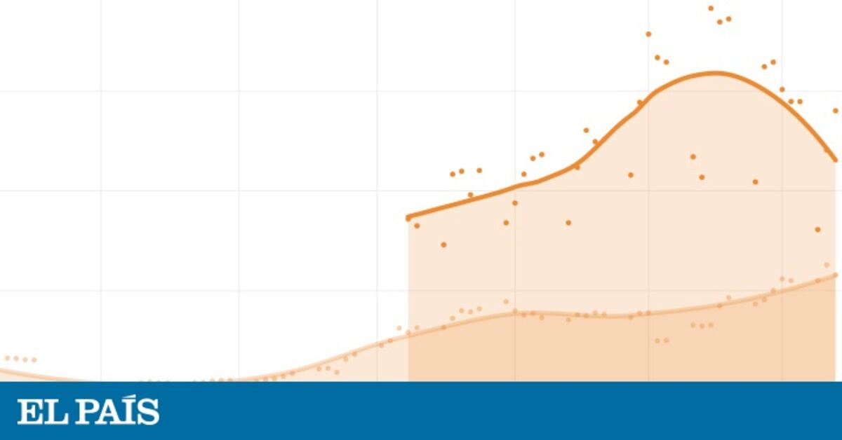Coronavirus: ¿Qué dicen realmente los datos de Madrid? Lo bueno y lo ...