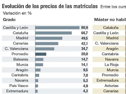 La Universidad española sigue su camino hacia la perdición