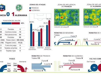 Fuente: OPTA y elaboración propia