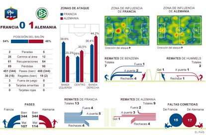 Fuente: OPTA y elaboración propia