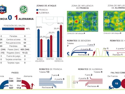 Fuente: OPTA y elaboración propia