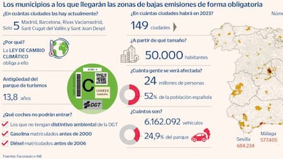 2023: la hora de la verdad para las zonas de bajas emisiones