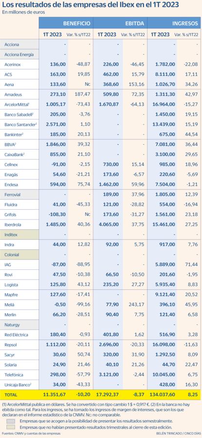 Ibex3T Grafico