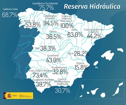 Reserva hidráulica en la semana seis de 2018.