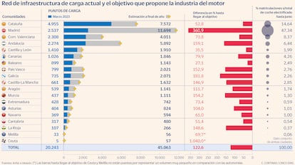 Puntos recarga Gráfico