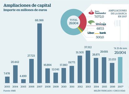 Ampliaciones capital