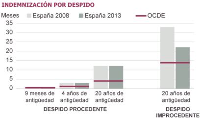 Fuente: OCDE.