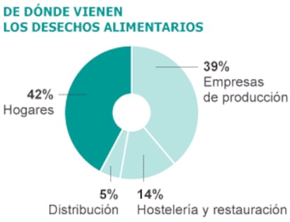 Fuente: AECOC.