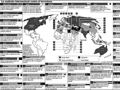 La coalición internacional