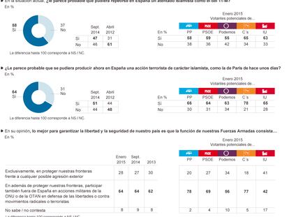 ¿Qué tememos los europeos?