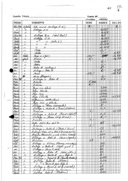 The first page of the PP ledgers kept by Luis Bárcenas.