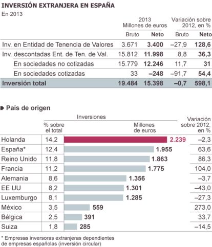 Fente: Ministerio de Economía.