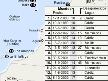 Los mayores naufragios de pateras