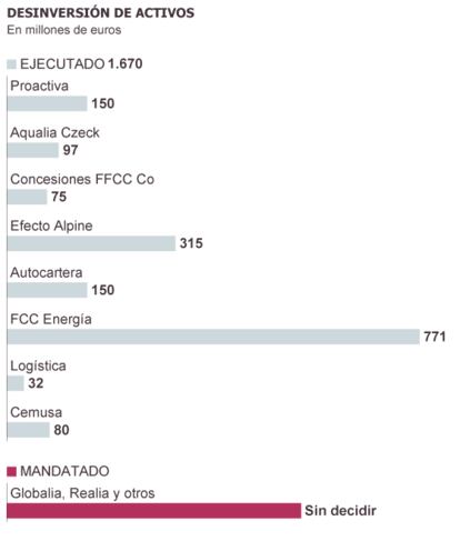 Fuente: FCC