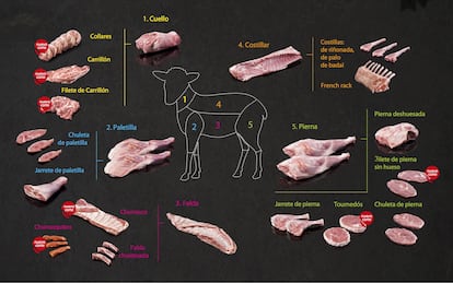 Los diferentes despieces de la carne de ternasco. Imagen proporcionada por la Indicación Geográfica Protegida Ternasco de Aragón.