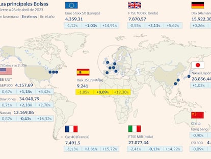 El Ibex se deja un 1,85% en la semana ante el miedo a otra sacudida bancaria