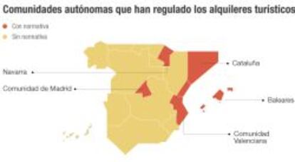 Comunidades autónomas que han regulado los alquileres turísticos