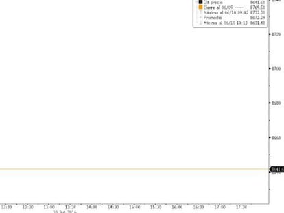 Ibex 35, en directo: el Brent y el 'Brexit' lastran las Bolsas