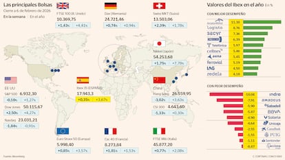 Las principales Bolsas a 6 de febrero de 2026