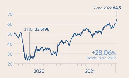 BNP en Bolsa 2020-2021