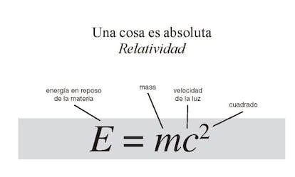 A diferencia de lo que muchos piensan, la relatividad no consiste en decir que las cosas son relativas, dependiendo del punto de vista con que se mire. Aunque la relatividad es en realidad una explicación de como funciona el universo a alta velocidad, Stewart escogió esta fórmula "porque es la que todo el mundo conoce, es el símbolo. Por un lado está la relatividad especial que relaciona el espacio, tiempo, velocidad y masa, y la relatividad general que nos ayuda a entender qué papel juega la gravedad". En realidad esta ecuación fue la base del planteamiento posterior de la energía atómica, la de plantas nucleares y bombas, "una buena y otra mala", ríe Stewart. Esto quiere decir que la masa -hecha de energía- en caso de desintegrarse, la energía que se libera es enorme.