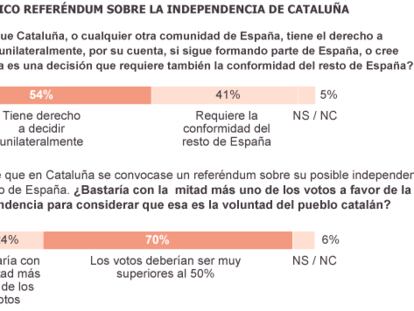 Fuente: Metroscopia