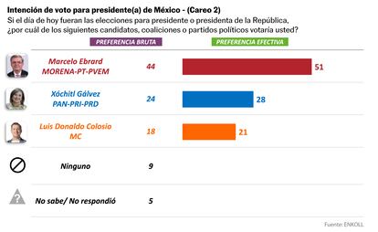 MEXICO-GRAFICOS-ENCUESTA-2023