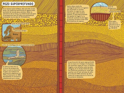 El mayor pozo excavado por el ser humano: más de 12 kilómetros