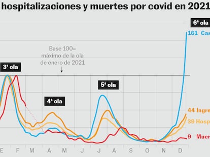 Las cinco noticias clave del 29 de diciembre
