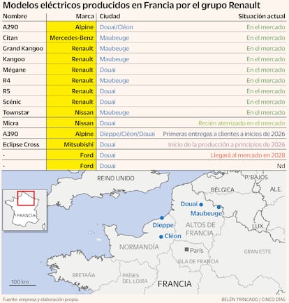 Modelos eléctricos producidos en Francia por el grupo Renault Gráfico