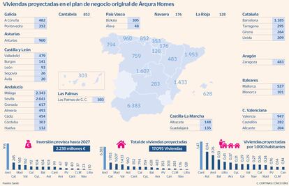 Viviendas proyectadas en el plan de negocio original de Árqura Homes