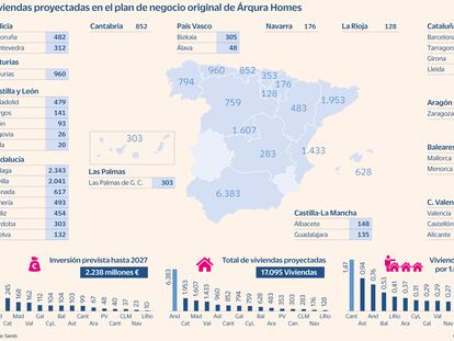 Sareb ficha a Deloitte para la venta de su promotora por 1.000 millones