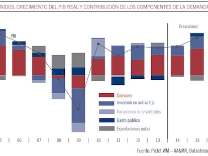 El declive del petróleo genera una nueva dinámica