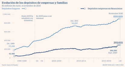 Depósitos hogares y familias