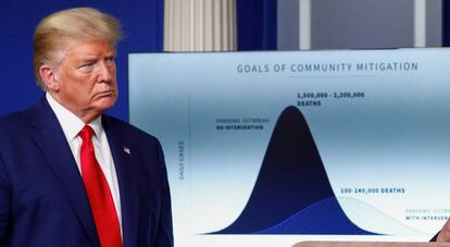 Trum junto al gráfico de previsiones para EE UU: entre 1,5 y 2,2 millones de muertos sin intervención y entre 100.000 y 240.000 con las medidas adoptadas