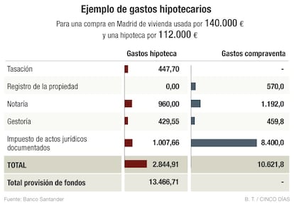 Hipotecas y cláusula suelo