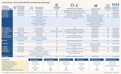 Medidas Covid Tercera ola