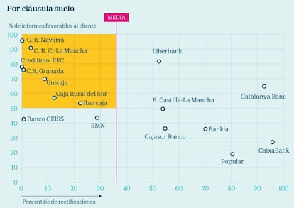 Reclamaciones de la clientela ante el Banco de España