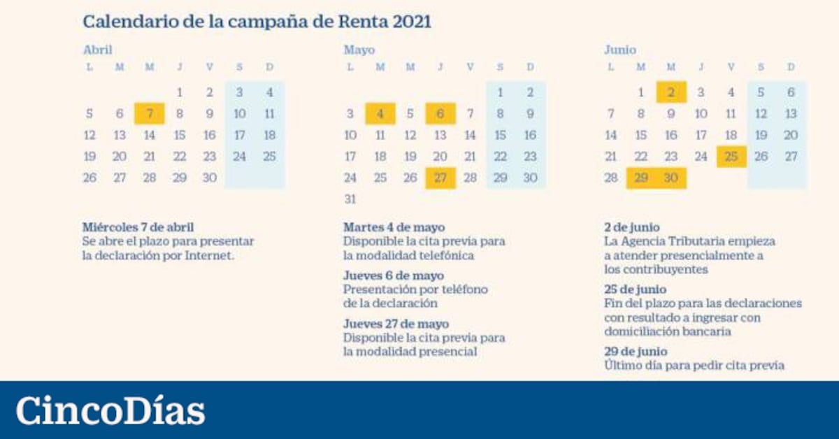 IRPF: Calendario de la declaración de la Renta 2021: fechas clave para ...