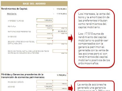 Preferentes y fiscalidad: ¿cómo compensar las pérdidas?