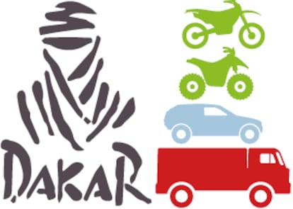 Las cifras del Dakar 2016