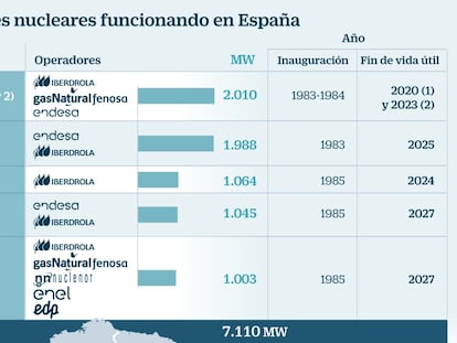 Nadal propone traspasar a las eléctricas los fondos de Enresa para desmantelar las nucleares