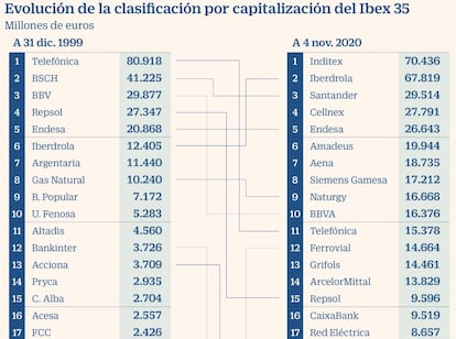 Capitalización